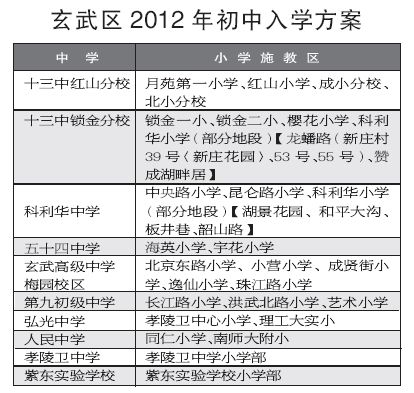 玄武区2012年初中入学方案