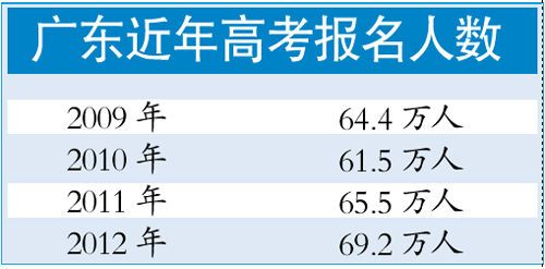 广东省人口密度分布图_2012年广东省人口数