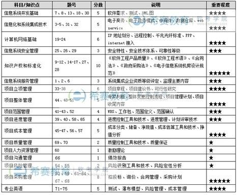 2012年下半年系统集成考试试题v苹果苹果logo专卖店背景墙图片