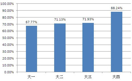 2013年考研英语(二)试题