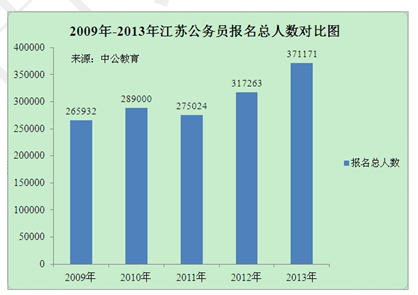 中国人口数量变化图_江苏省人口数量