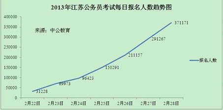 城市人口数量_抢人大战 只是序幕 未来城市格局是 3 20(3)