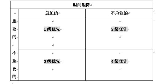 四个象限构成了一个"时间矩阵"