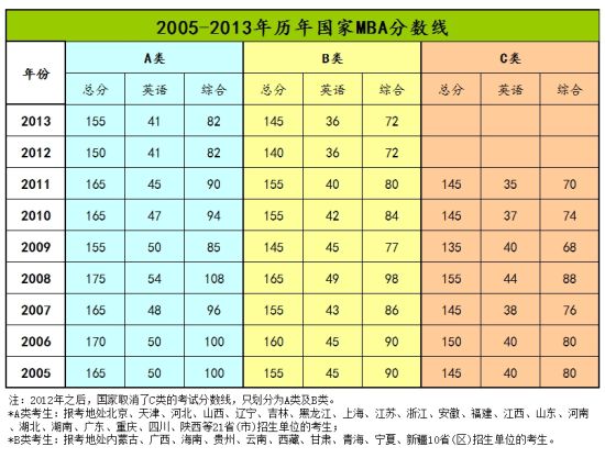 2005-2013MBA