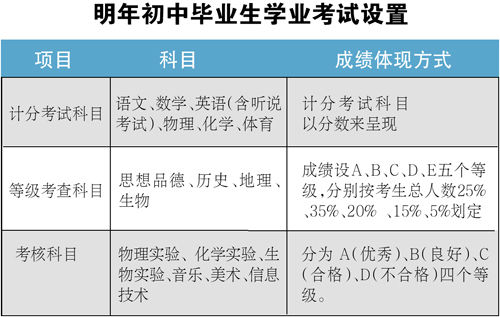 中山市历史地理等科目不再计入中考总分