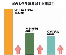 支付宝发布大学生对账单:商业鬼才月赚186万