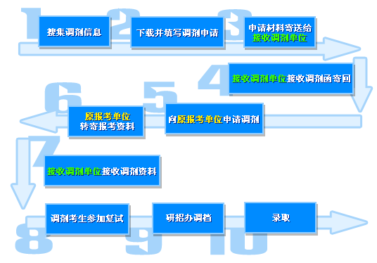 图片来自网络