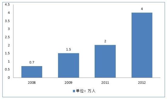 人口数量英语_近年澳洲永居移民多置业 这类签证中国人最多