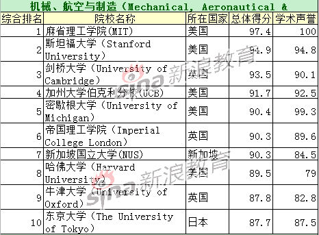 机械类排名_机械类ppt背景图