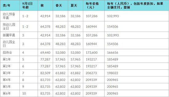 国际学校应对雾霾出奇招3千万建防霾帐篷图