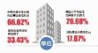 Ǵҵѡ̨˶Ż߹ҵҵսѧ١ϴѧ20138205ҵ38ѡҵΪ0.46%