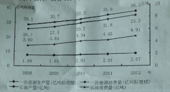 2014年贵州省公务员考试行测真题(6)