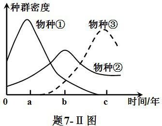 2014重庆卷高中生物高频考点测试卷(试题)