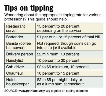 Tips on tipping