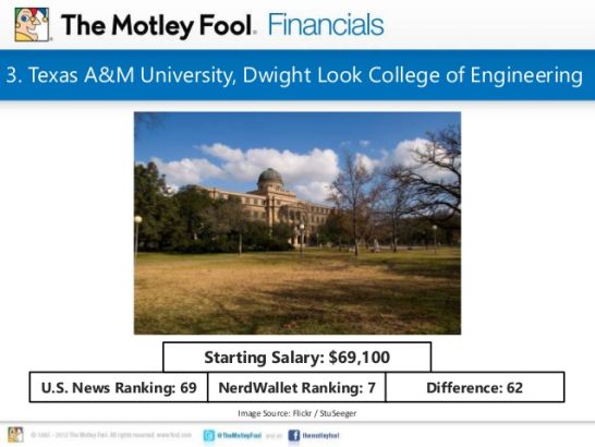 3. Texas A&M University, Dwight Look College of Engineering U.S. News Ranking: 69 Starting Salary: $69,100 NerdWallet Ranking: 7 Difference: 62 Image Source: Flickr / StuSeeger