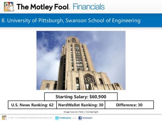 8. University of Pittsburgh, Swanson School of Engineering U.S. News Ranking: 62 Starting Salary: $60,900 NerdWallet Ranking: 30 Difference: 30 Image Source: Flickr / michaelrighi