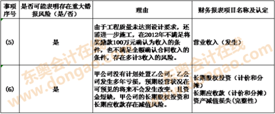 2013年注册会计师考试《审计》综合题答案