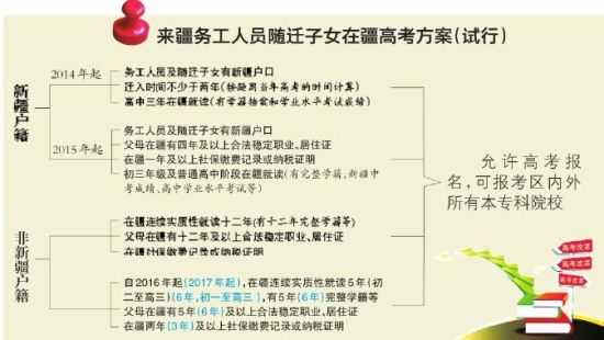 新疆人口与计划生育条例2020_人口与计划生育手抄报(3)