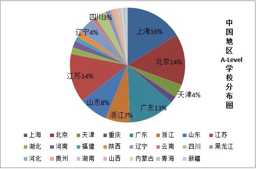 汉通教育A-levelIGCSE课程中国年度分析报告