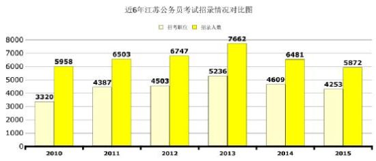 盐城市人口数量_关于江苏省盐城市人口计生委下属盐城市药具管理站站长堵怀(3)