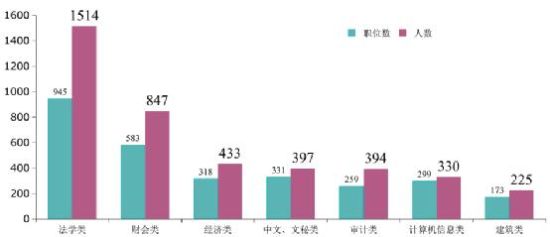 经济法学专业排名_大学经济学排名 经济学专业大学排名(3)