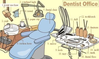 Dentist Office 