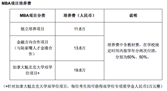 上海对外经贸大学2015MBA调剂信息