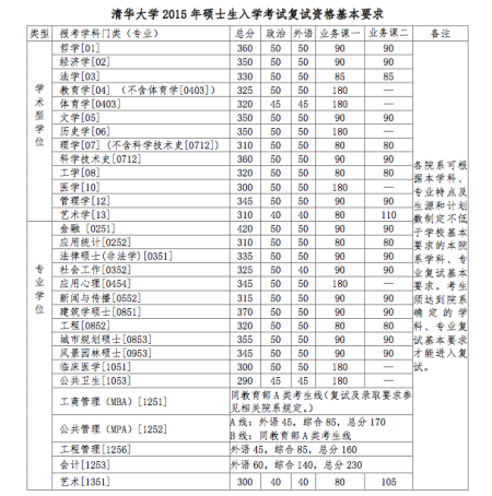 廪ѧ2015˶ʿѧԸԷ