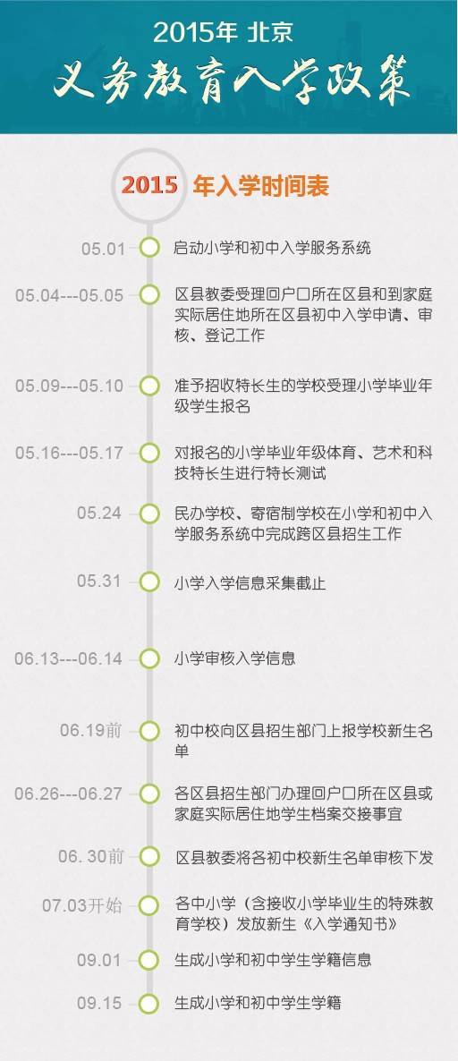 2015年北京义务教育入学工作时间表