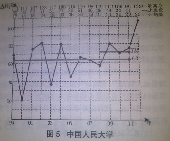 中国人民大学