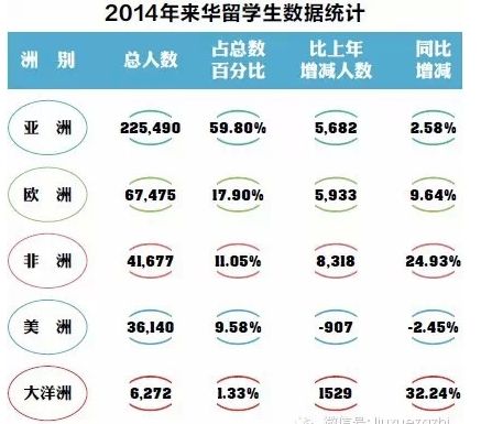 学位含金量和汉语成为来华留学最大障碍(图)