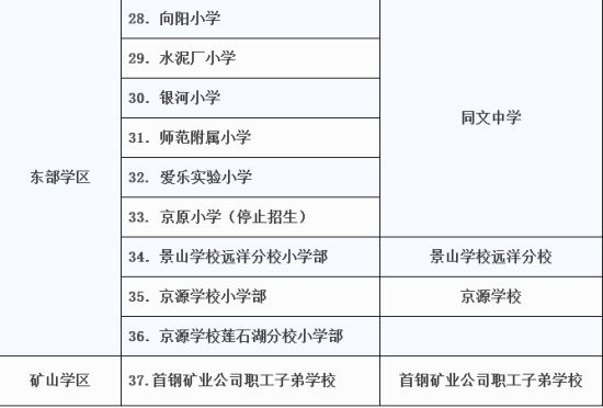 北京石景山新学区划片名单公布(图)