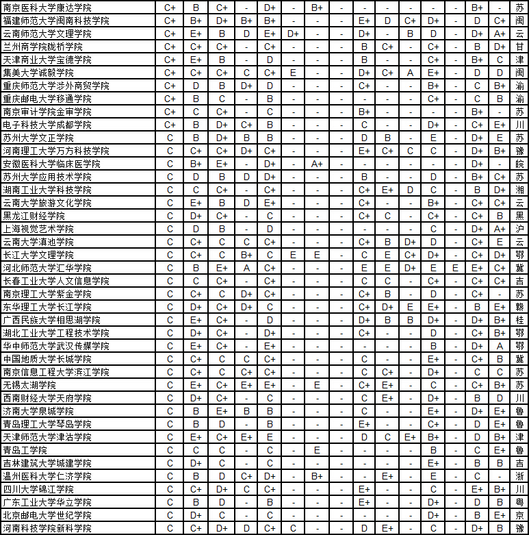 武书连2015中国1056所大学各学科排行榜