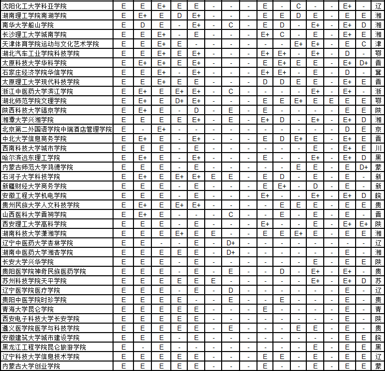 武书连2015中国1056所大学各学科排行榜