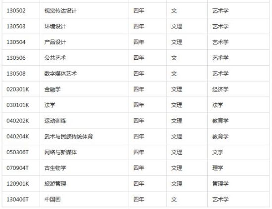 4、沉阳高中毕业证样本：各省高中毕业证详细介绍。 