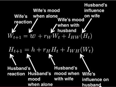 双语神奇数学公式:助你找到真爱(组图)