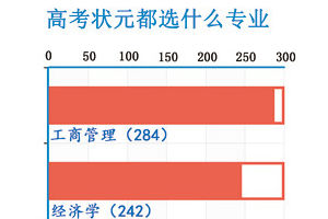 文史哲专业遇冷是个误会 就业并不难(图)