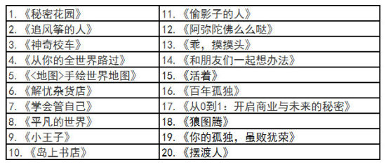 某当网2015年畅销排行榜