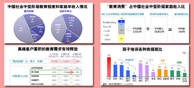 新浪2010中国教育盛典