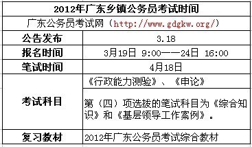2012年广东乡镇公务员考试将于3月18日启动