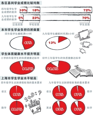  通讯员 焦苇 早报记者 韩晓蓉 