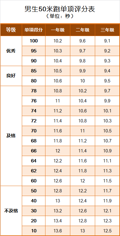 中国学生体质健康