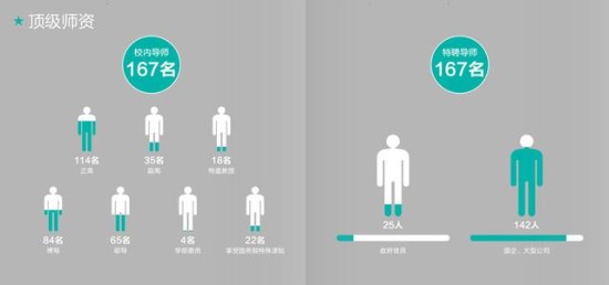 中国社会科学院2016工商管理硕士招生简章