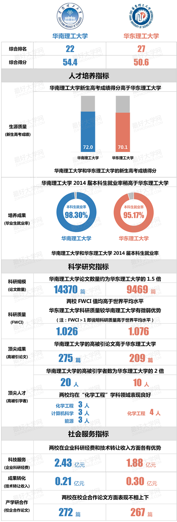 华南理工大学和华东理工大学的对比分析