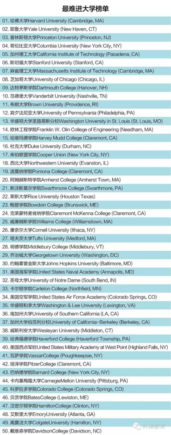 对中国家长最具参考价值的美国大学排行榜