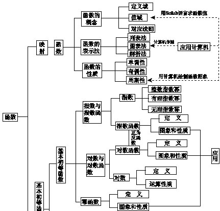 知识大盘点:集合与常用逻辑用语