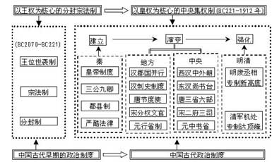 历史:第四章 专家指导(二)