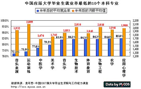 2019各专业就业排行榜_2016各专业就业难度排行 你的排第几