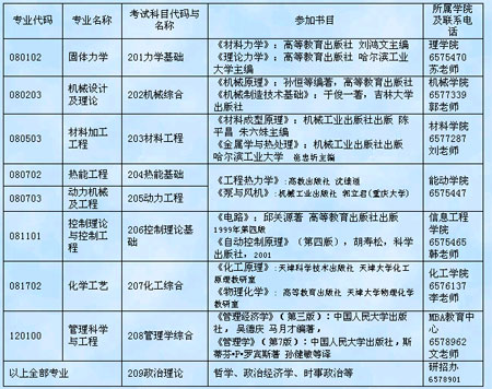 内蒙古工业大学2007年在职硕士招生简章