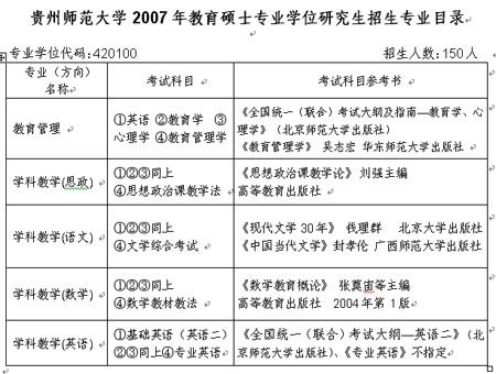 贵州师范大学2007年在职教育硕士招生简章